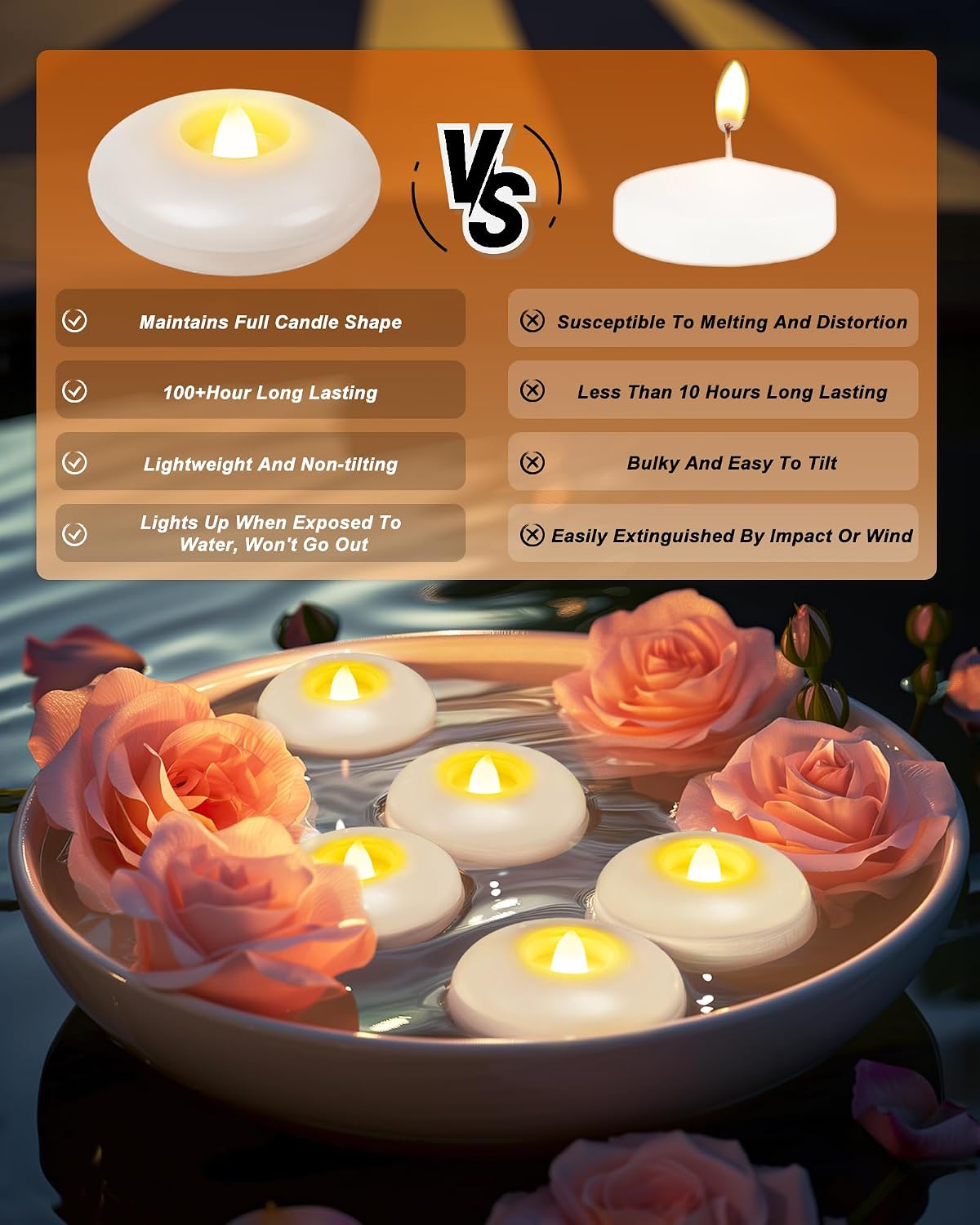 Homemory 24Pack 3" White Flameless Floating LED Candle, Waterproof Tealight